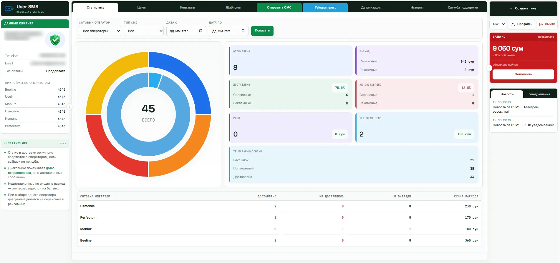 USMS account dashboard with SMS statistics and sending tools